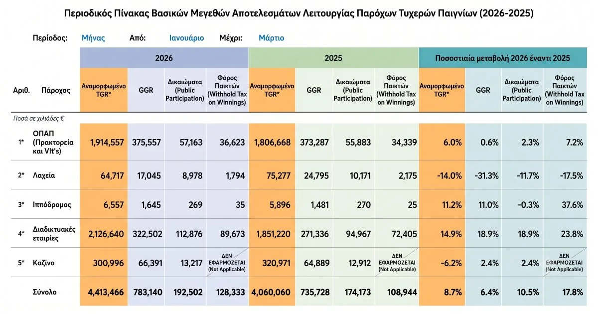 εεεπ οικονομικά στοιχεία