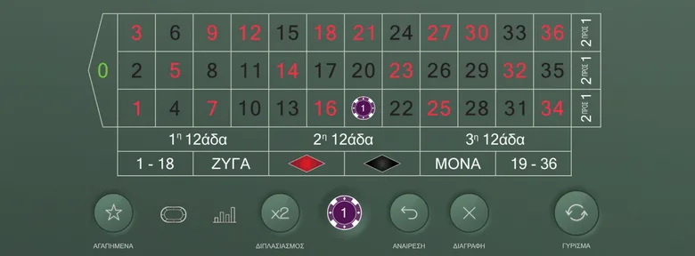 real christmas roulette table